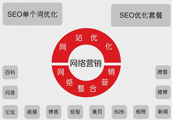 企業(yè)如何制定網(wǎng)絡(luò)營(yíng)銷推廣方案？