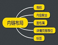 在網(wǎng)站優(yōu)化中應(yīng)該怎樣建設(shè)內(nèi)鏈？