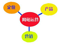 網(wǎng)站運營包括哪些方面？