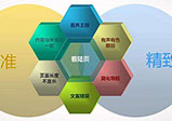 網(wǎng)站達(dá)到營銷的效果應(yīng)該做到哪些方面？